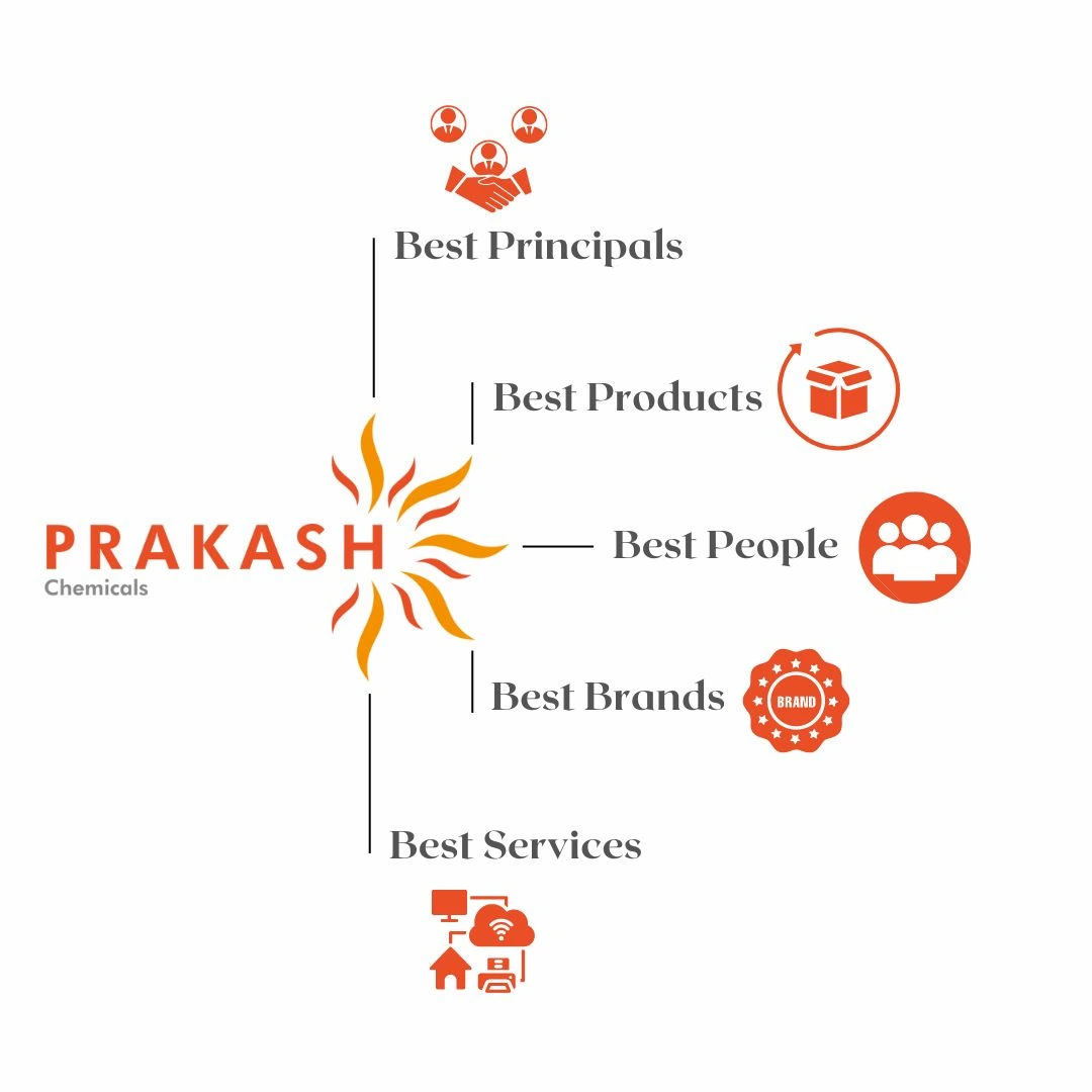 PRAKASH SIGN INDUSTRIES Logo Vector - (.Ai .PNG .SVG .EPS Free Download)